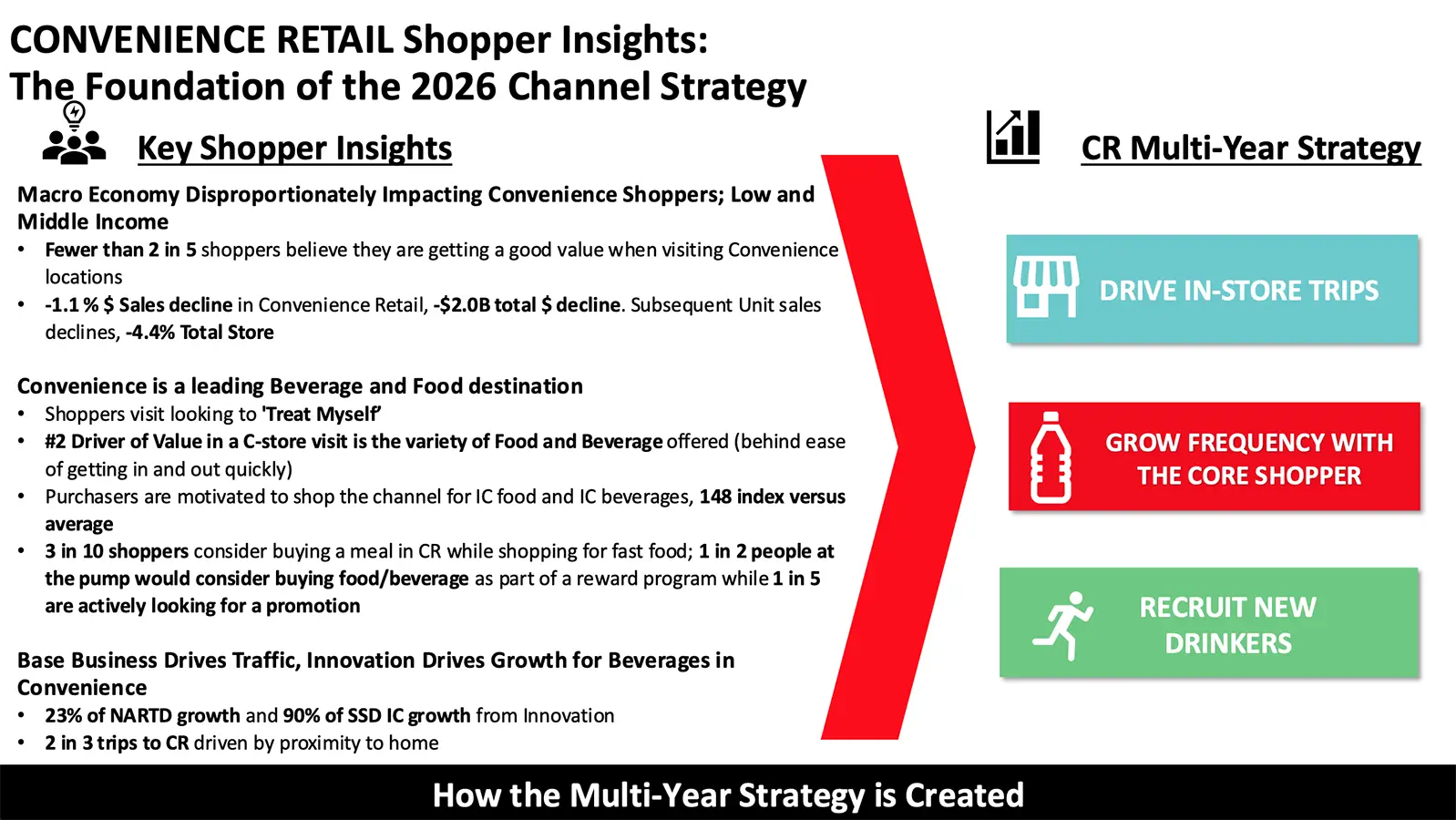 Large Store Execution Guide