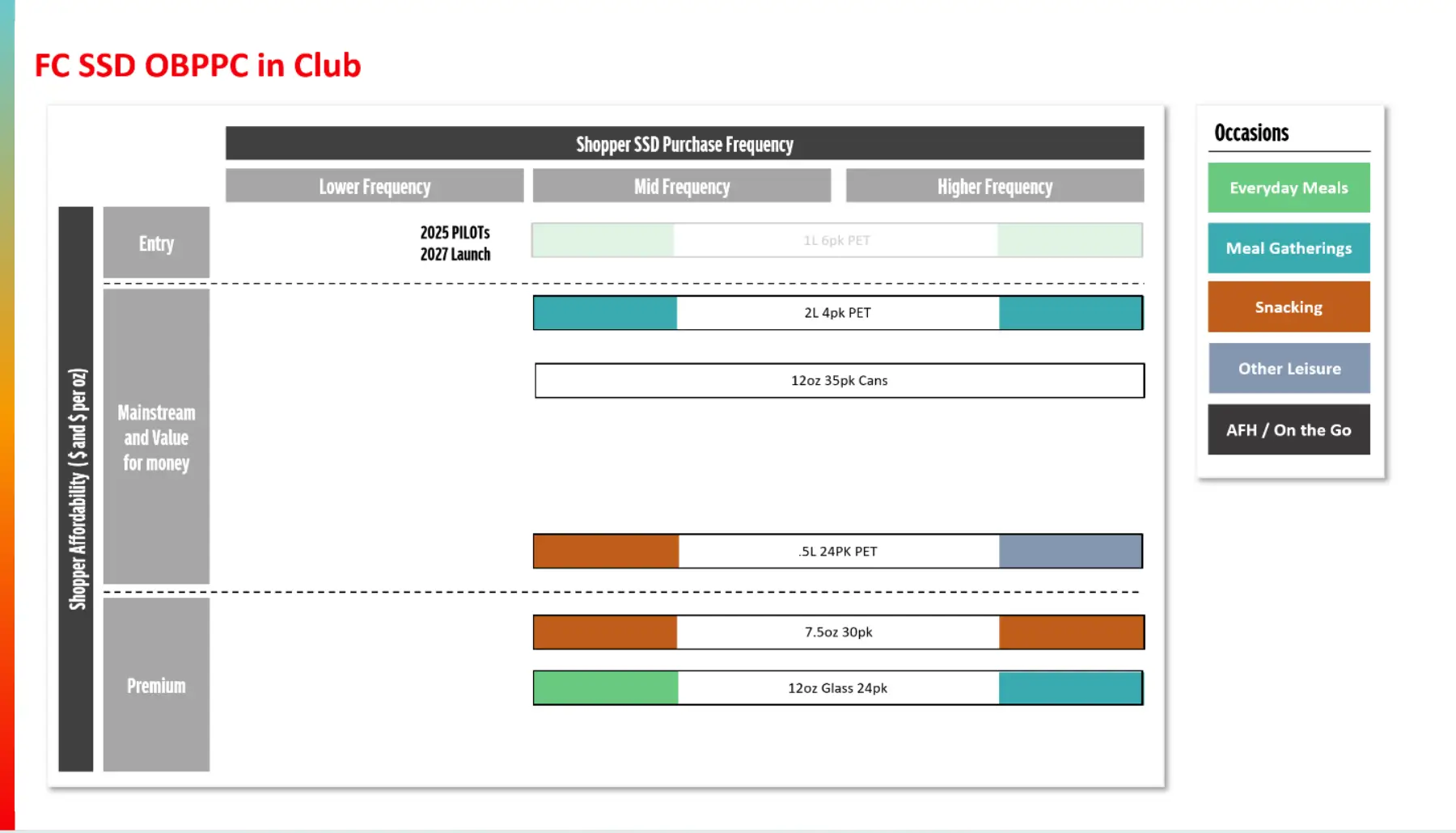 FC SSD OBPPC in CR