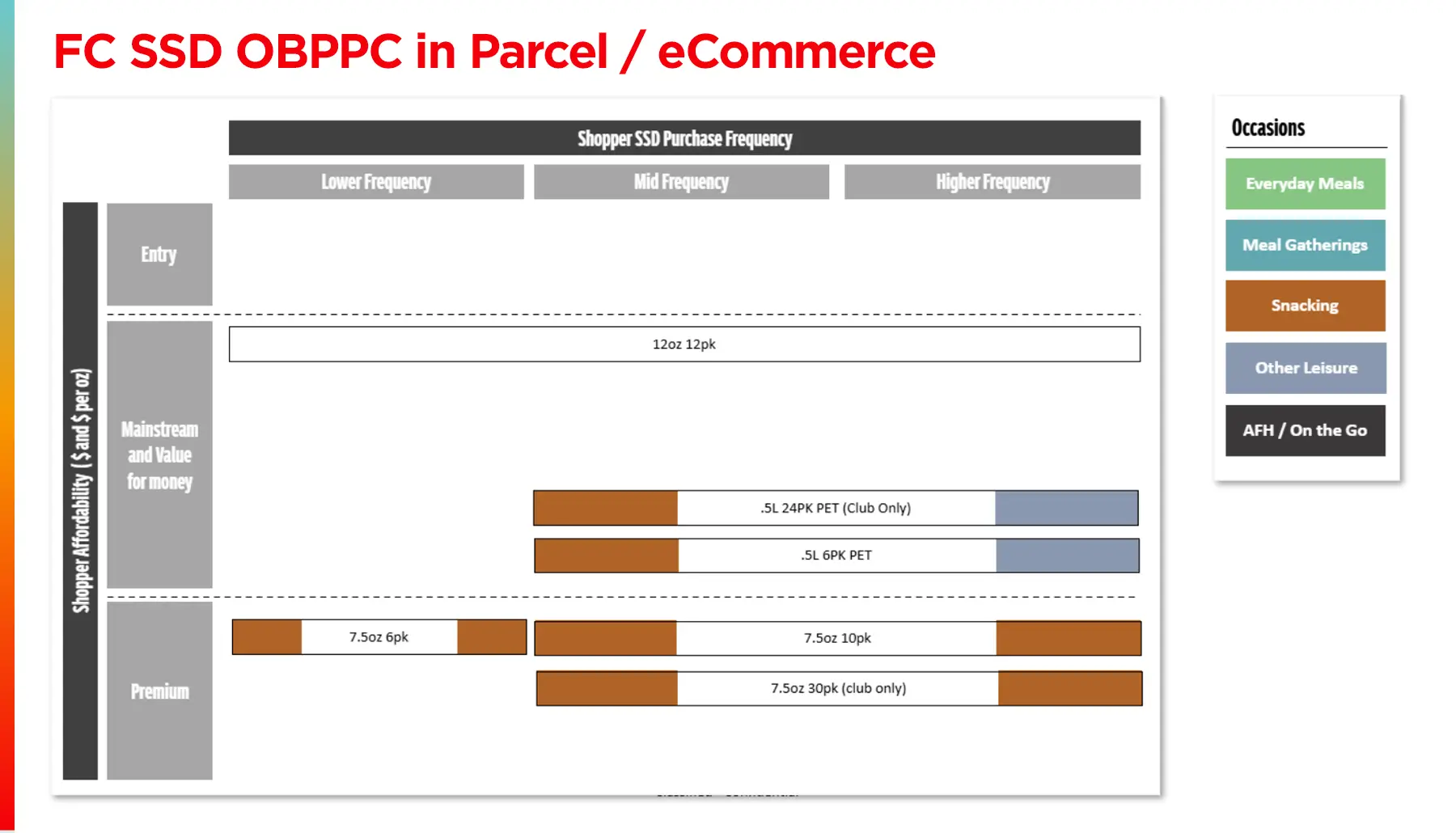 FC SSD OBPPC in Parcel / eCommerce