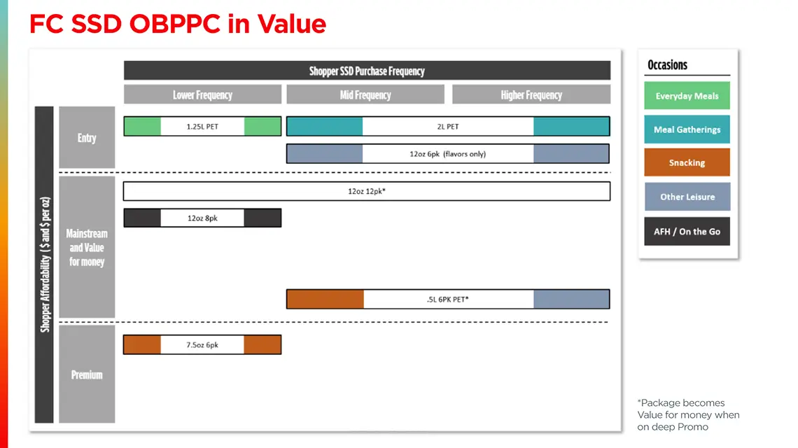 FC SSD OBPPC in Value